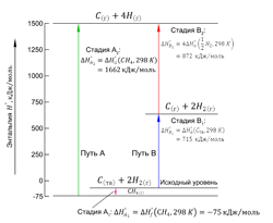 Средняя энтальпия связи C-H в молекуле метана